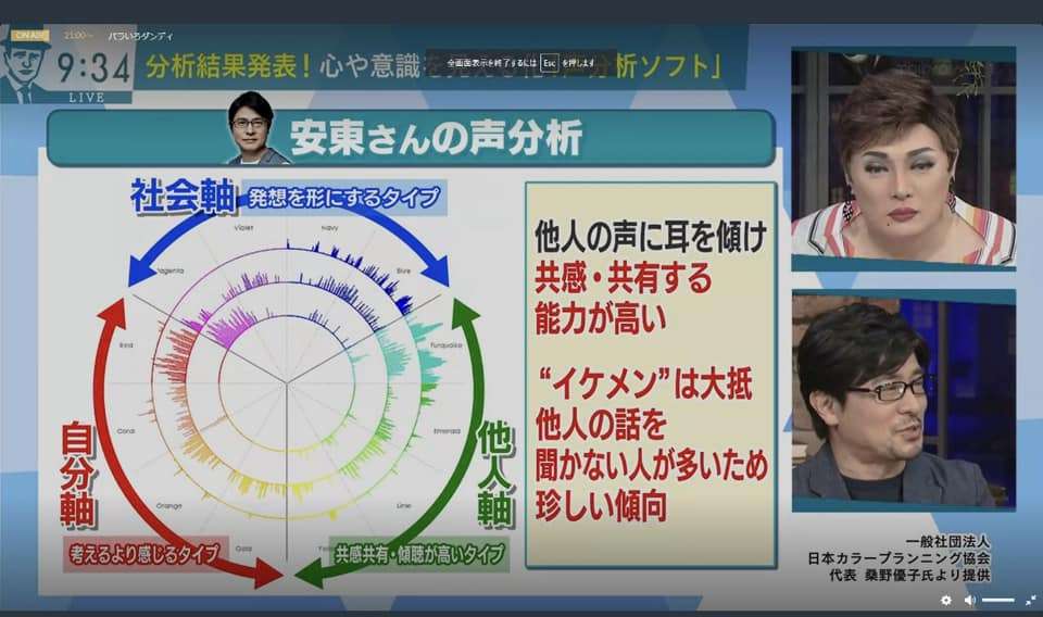 声分析ソフトヴォイススキャン企画販売のピース株式会社です